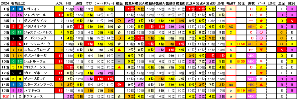 2024　有馬記念　結果まとめ2